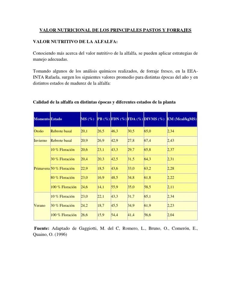 valor nutricional del pasto - Cuánta nutrición tiene el césped
